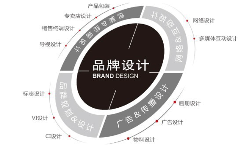 财务咨询服务合同签订那些事