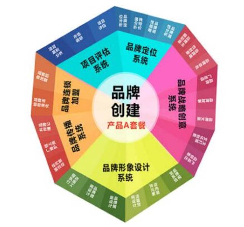 撰写一份专业的财务咨询服务合同,对于确保双方权利义务清晰、保障服务质量至关重要。今天,我们将通过具体案例,详细解析如何制作一份高质量的财务咨询服务合同。